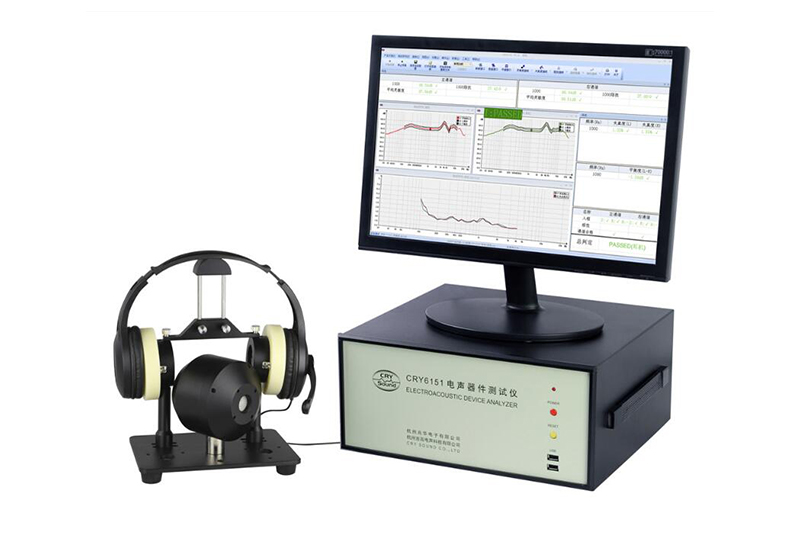 Electroacoustic device tester